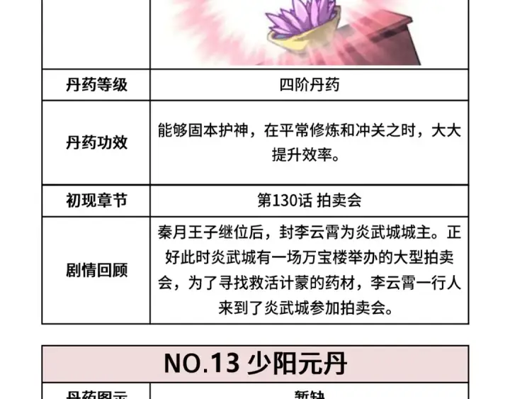 《这一世我要当至尊》第143话 联手炼制九窍破厄丹图127
