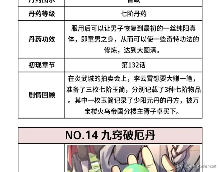 《这一世我要当至尊》第143话 联手炼制九窍破厄丹图128