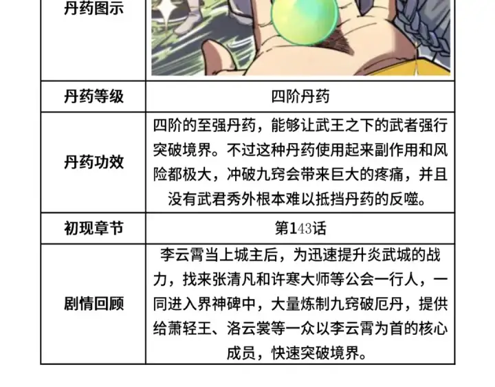 《这一世我要当至尊》第143话 联手炼制九窍破厄丹图129