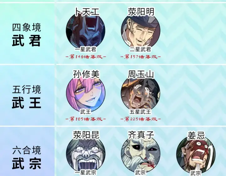 《这一世我要当至尊》第226话 让冷星波来咬我啊！图109