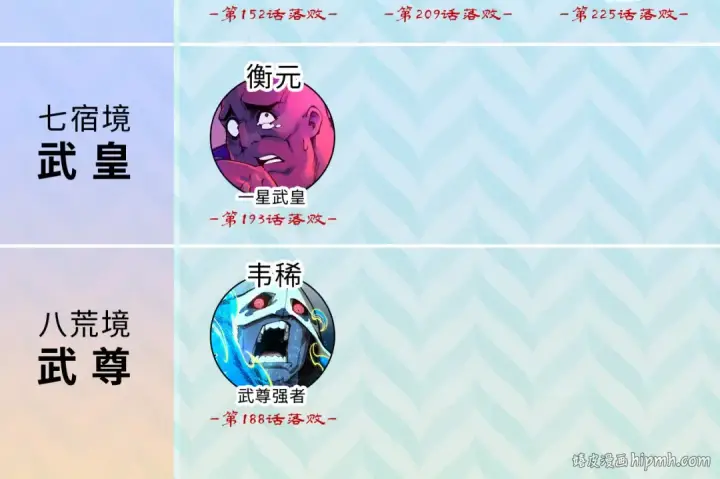 《这一世我要当至尊》第226话 让冷星波来咬我啊！图110