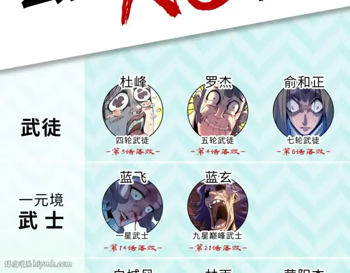 《这一世我要当至尊》第247话 九宫无尘阵图136