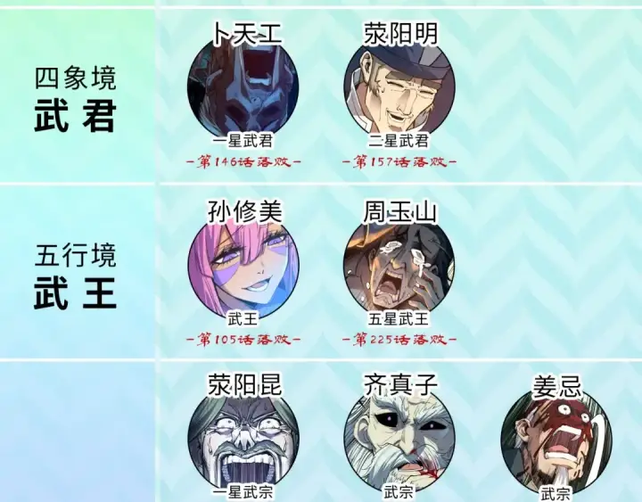 《这一世我要当至尊》第247话 九宫无尘阵图138