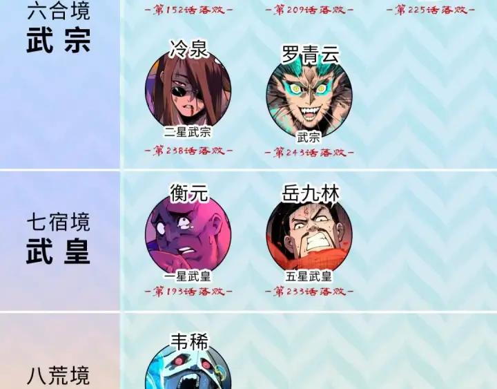 《这一世我要当至尊》第247话 九宫无尘阵图139