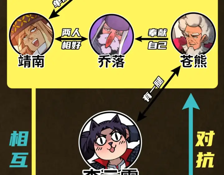 《这一世我要当至尊》第320话 九阳神体图141