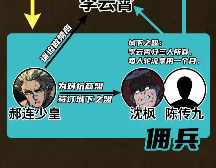 《这一世我要当至尊》第320话 九阳神体图142