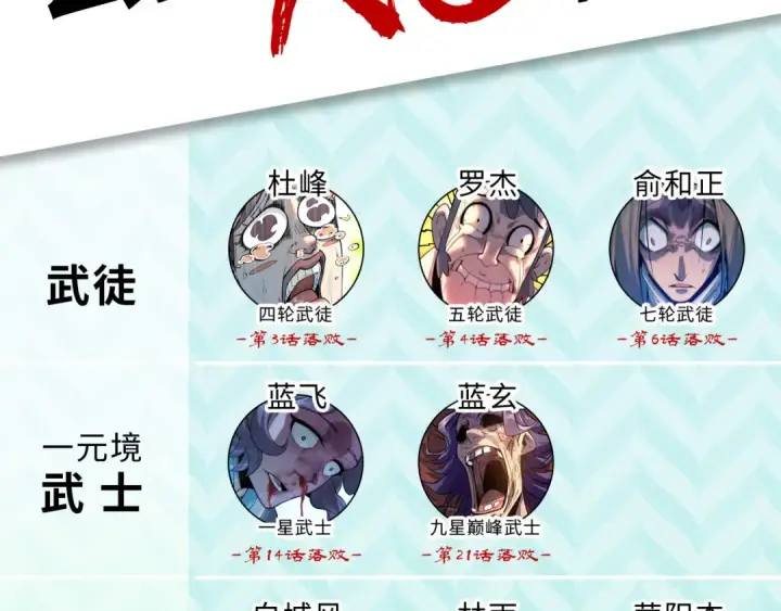 《这一世我要当至尊》第359话 不老山图212