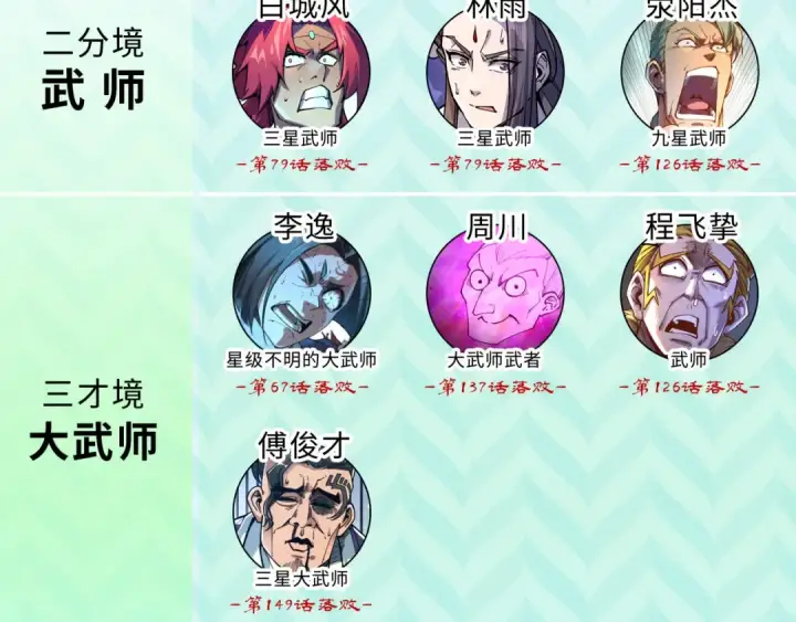 《这一世我要当至尊》第359话 不老山图213