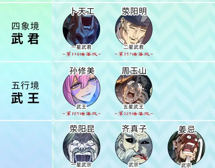 《这一世我要当至尊》第359话 不老山图214