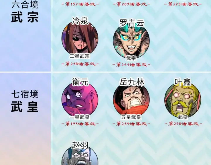 《这一世我要当至尊》第359话 不老山图215
