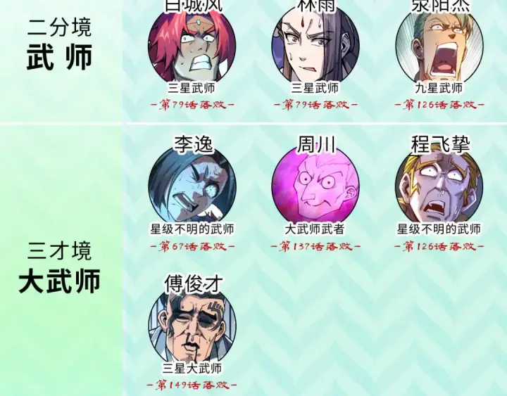 《这一世我要当至尊》第438话 宋月扬城（二）图197