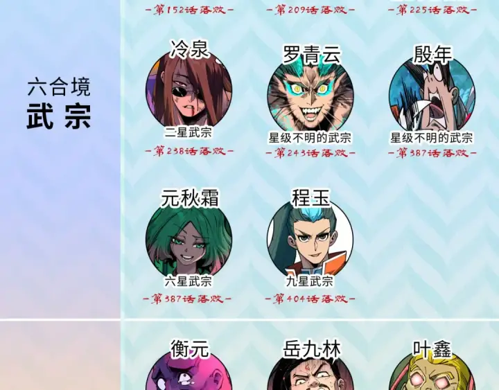 《这一世我要当至尊》第438话 宋月扬城（二）图199