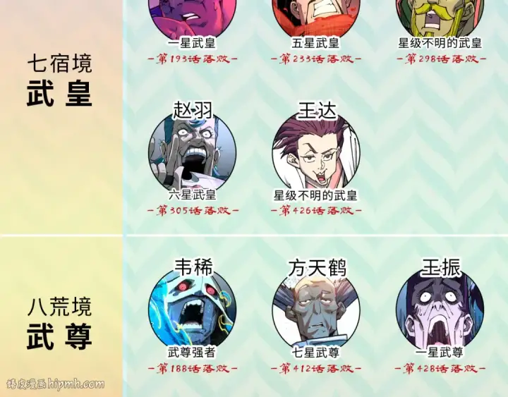 《这一世我要当至尊》第438话 宋月扬城（二）图200